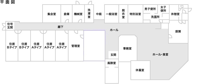 北相木村老人福祉複合センター「みどり」の平面図。図面下の風除室から玄関に入ると、右に事務室があり、右へ行くとホール・食堂があり休養室もある。図面左の住宅玄関から入ると真っ直ぐホール・食堂に向かって廊下があり、廊下右側には順に住居Bタイプが2部屋、住居Aタイプが3部屋と管理室がある。廊下の左側には順に集会室、倉庫、機械室、洗濯室があり、中庭を挟んで、一般浴室、脱衣室、特別浴室、洗面所と、男子便所、女子便所がある。