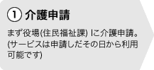 1介護申請。まず役場（住民福祉課）に介護申請。(サービスは申請したその日から利用可能です）